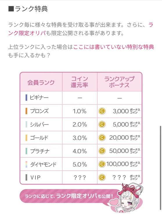 オリくじのランク特典表（コイン還元率・ランクアップボーナス）